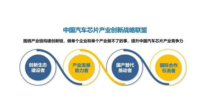 必一B-Sports正式加入中国汽车芯片产业创新战略联盟，赋能产业创新生态建设