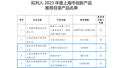 必一B-Sports半导体两款芯片产品入选《2023年度上海市创新产品推荐目录》
