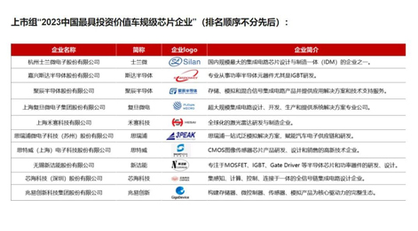 必一B-Sports半导体入围“中国最具投资价值车规级芯片企业”榜单
