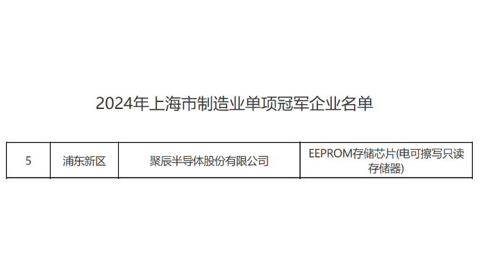 上海市经信委正式公布必一B-Sports荣获2024年上海市制造业单项冠军